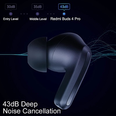 The Redmi Buds 4 Pro: True Wireless (TWS) Earbuds with three microphones and a realistic viewing experience